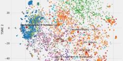 Featured Image for AI Large Models and Vector Database PGVector