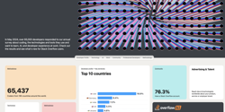 Featured Image for StackOverflow 2024 Survey: PostgreSQL Has Gone Completely Berserk