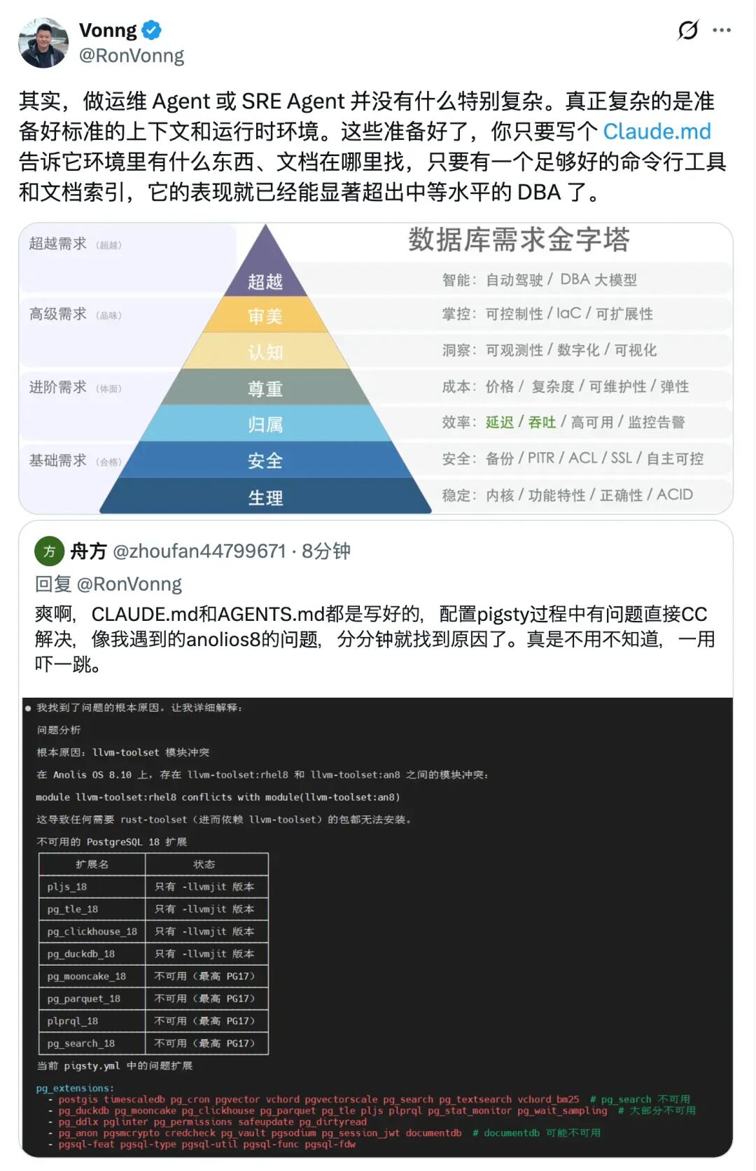 数据库需求金字塔