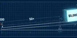 Featured Image for AI Survival Guide: Where the Biggest Arbitrage Really Is