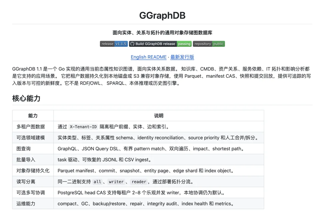 graphdb project overview and architecture