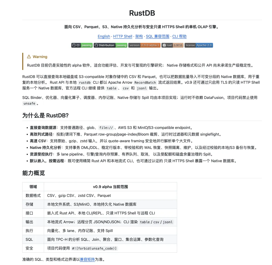 RustDB project overview and architecture