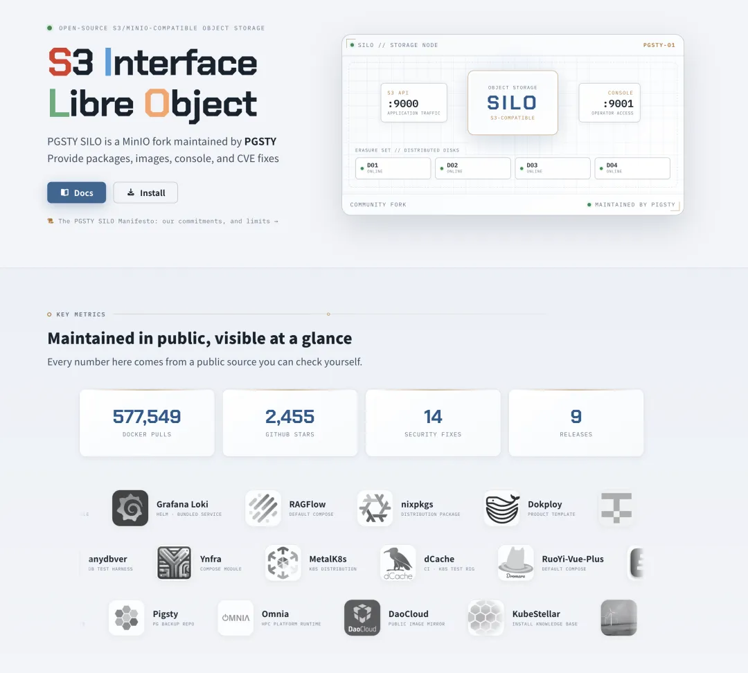 Silo project homepage and public maintenance metrics