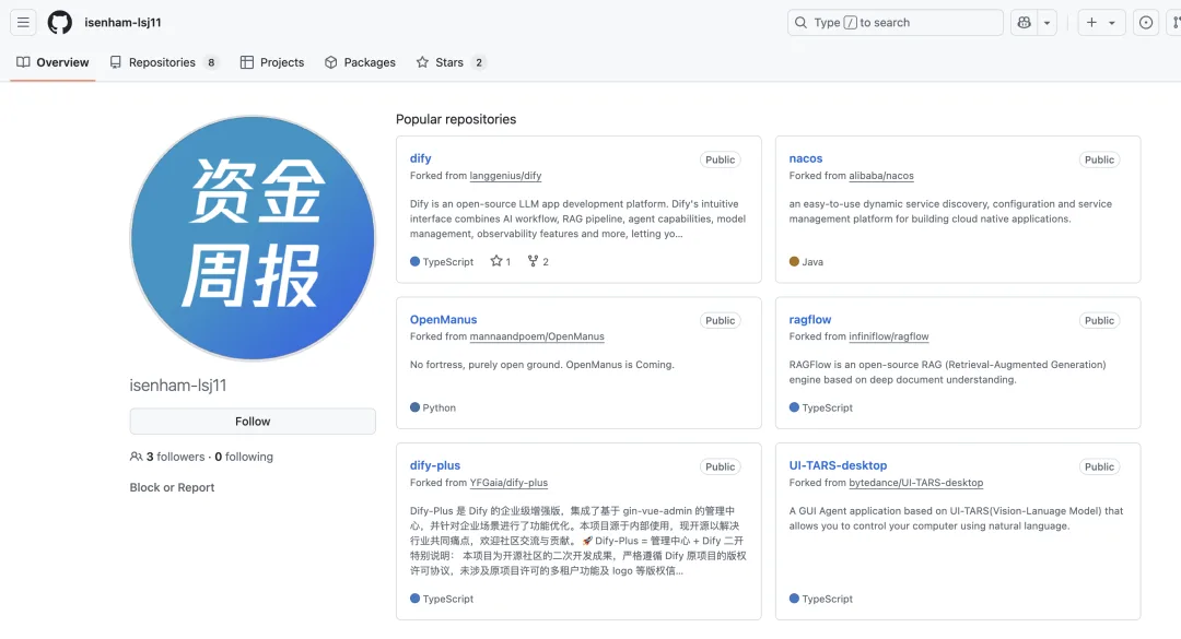 The PR submitter’s GitHub profile and repository list