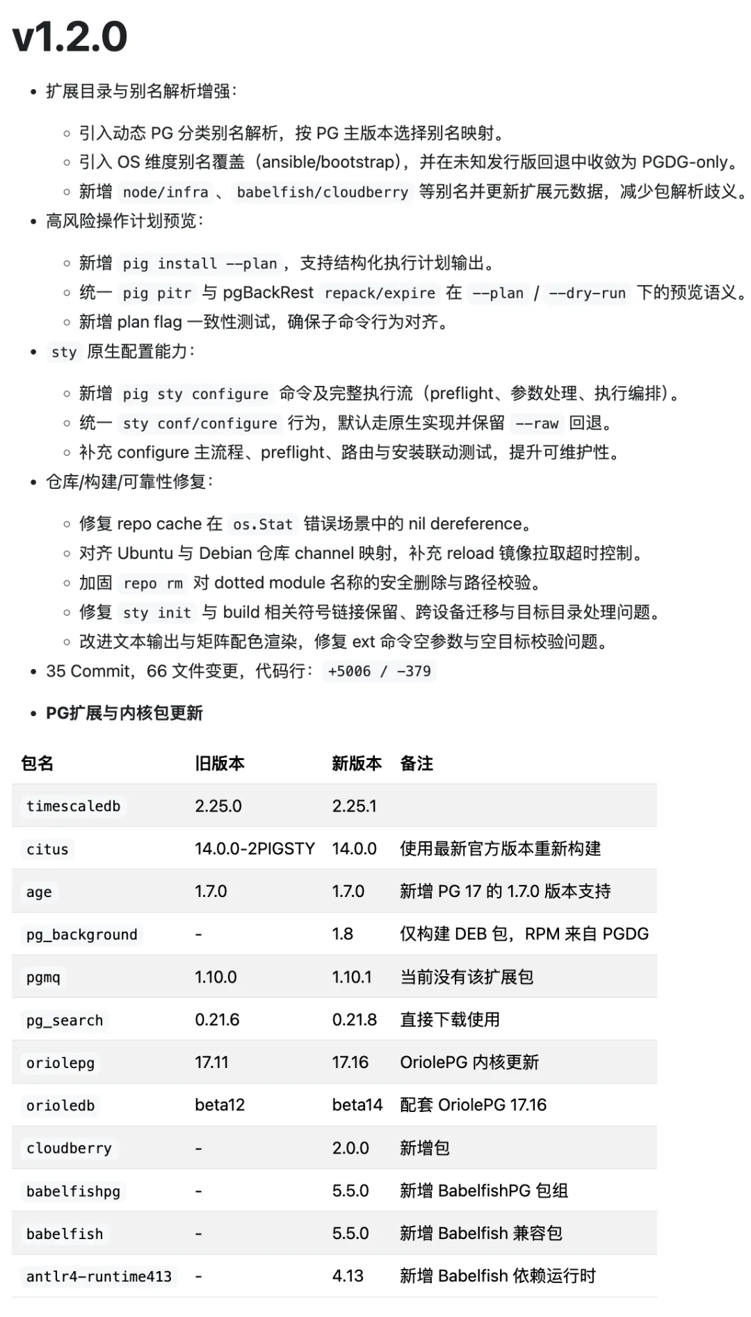 PIG 包管理器更新截图