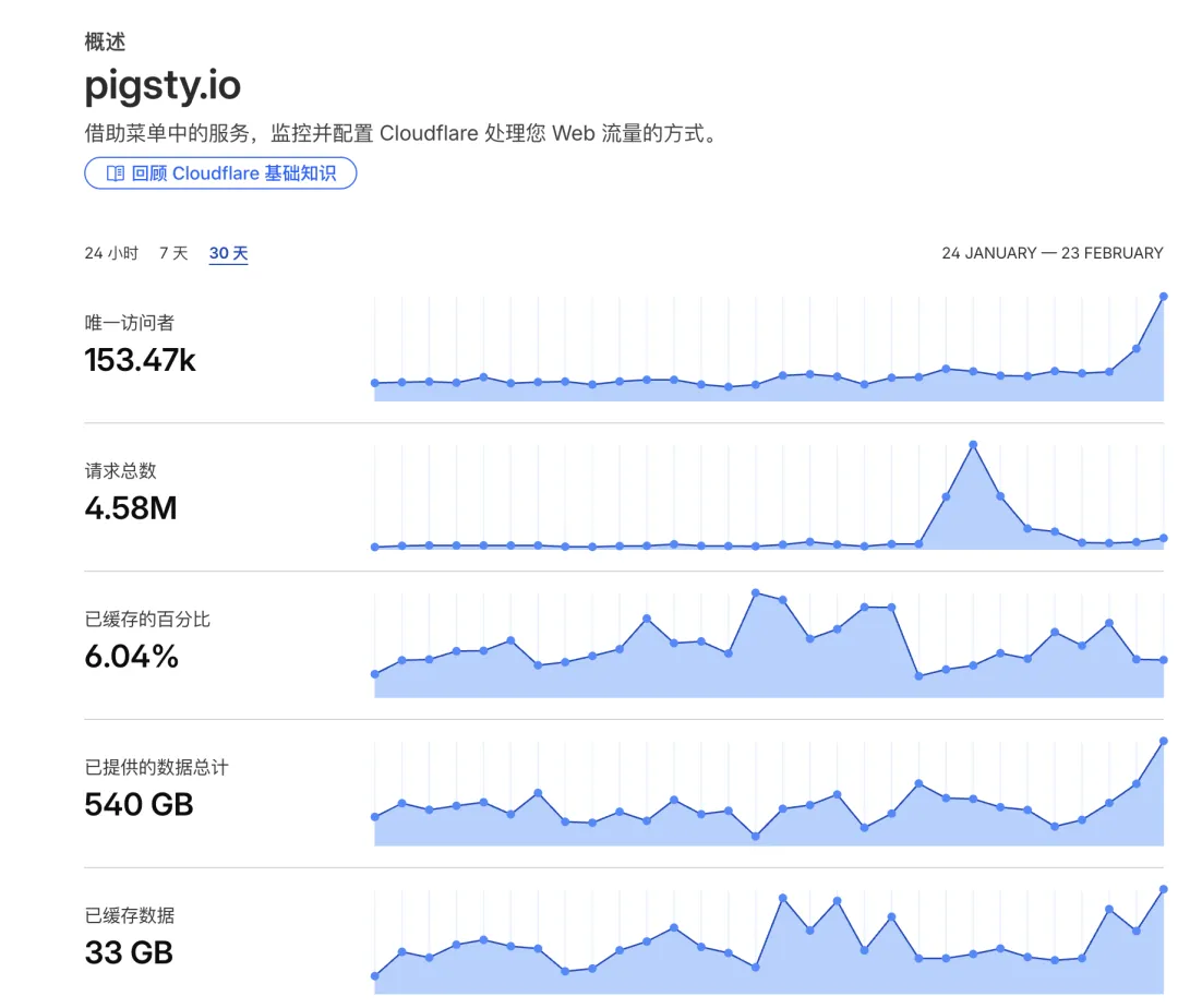 AI 推荐 Pigsty 的结果截图二