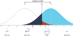 Featured Image for Inferential Statistics: The Past and Present of p-values