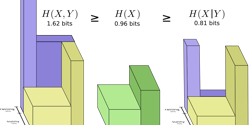 Featured Image for Fundamentals of Information Theory: Entropy