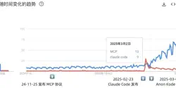 Featured Image for Claude Code泄密：MCP 爆火的隐藏真相