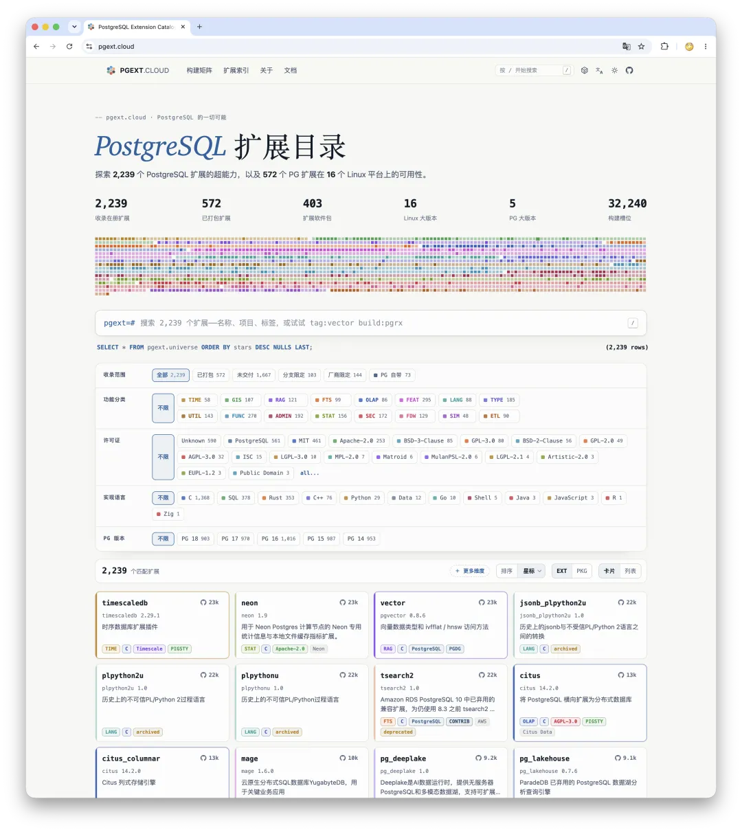 PGEXT.CLOUD 扩展目录