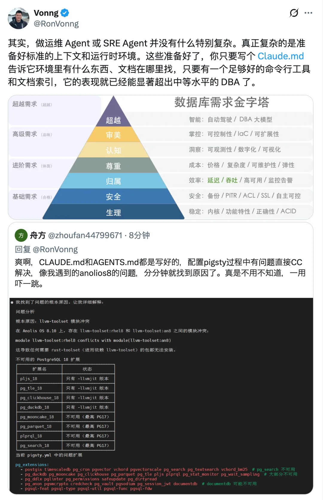 Database needs pyramid