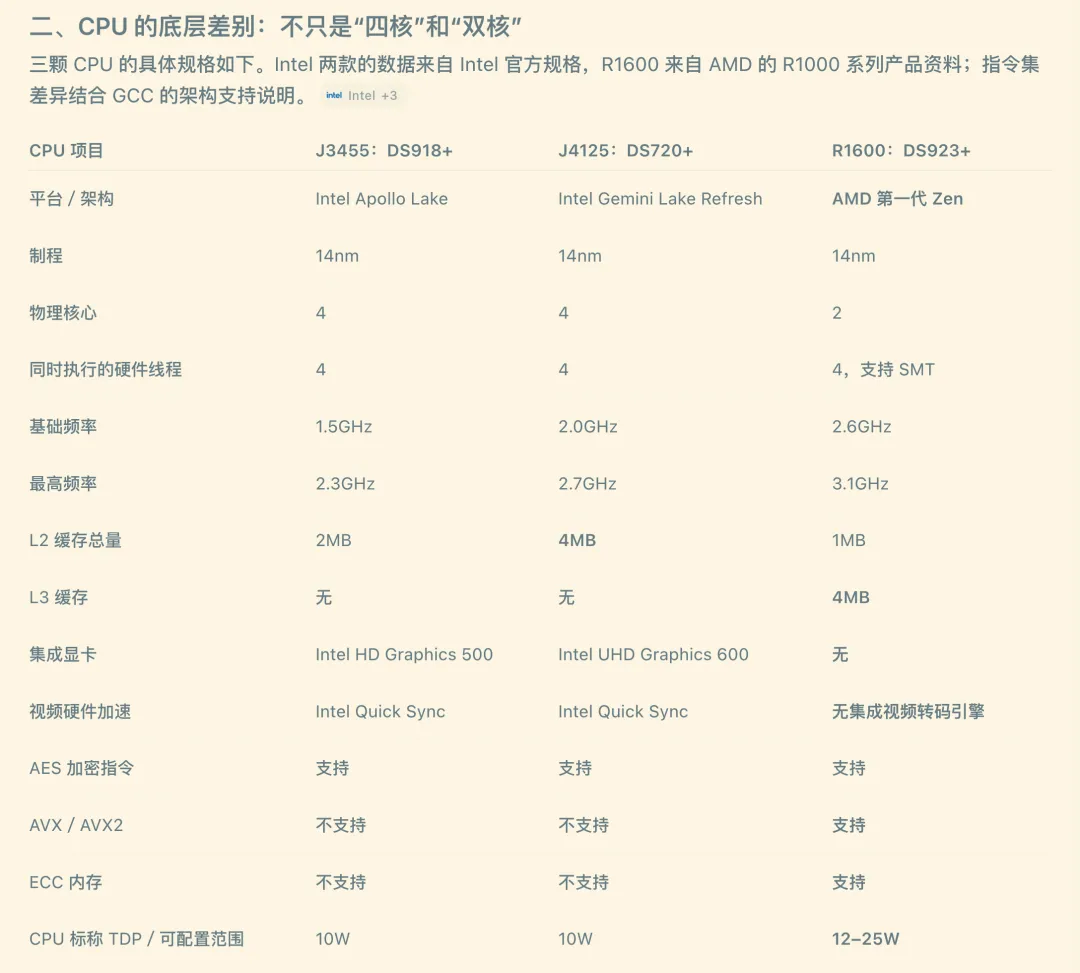 群晖 DS918+、DS720+、DS923+ 的 CPU 参数对照