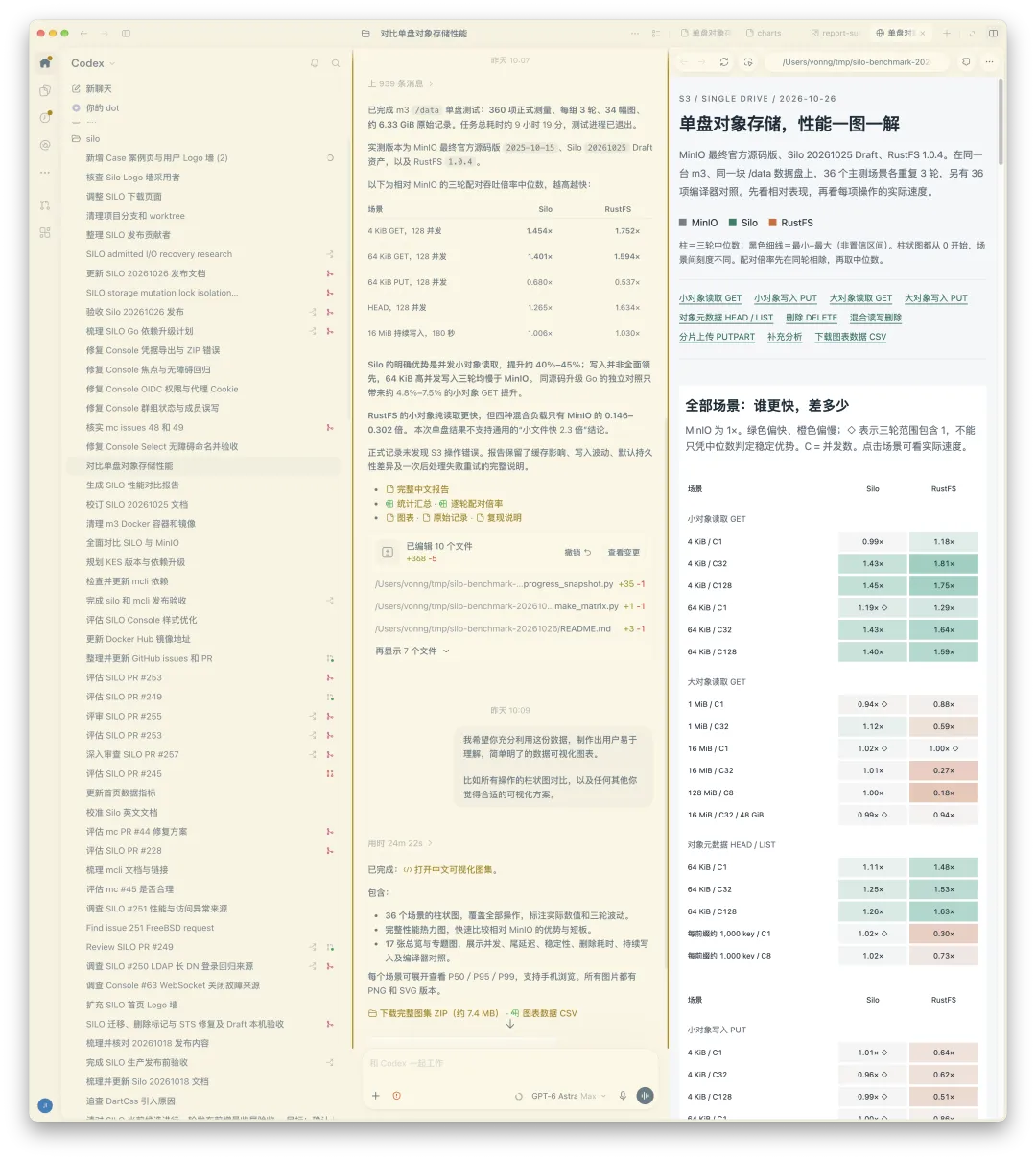 MinIO、Silo 与 RustFS 单盘性能对比