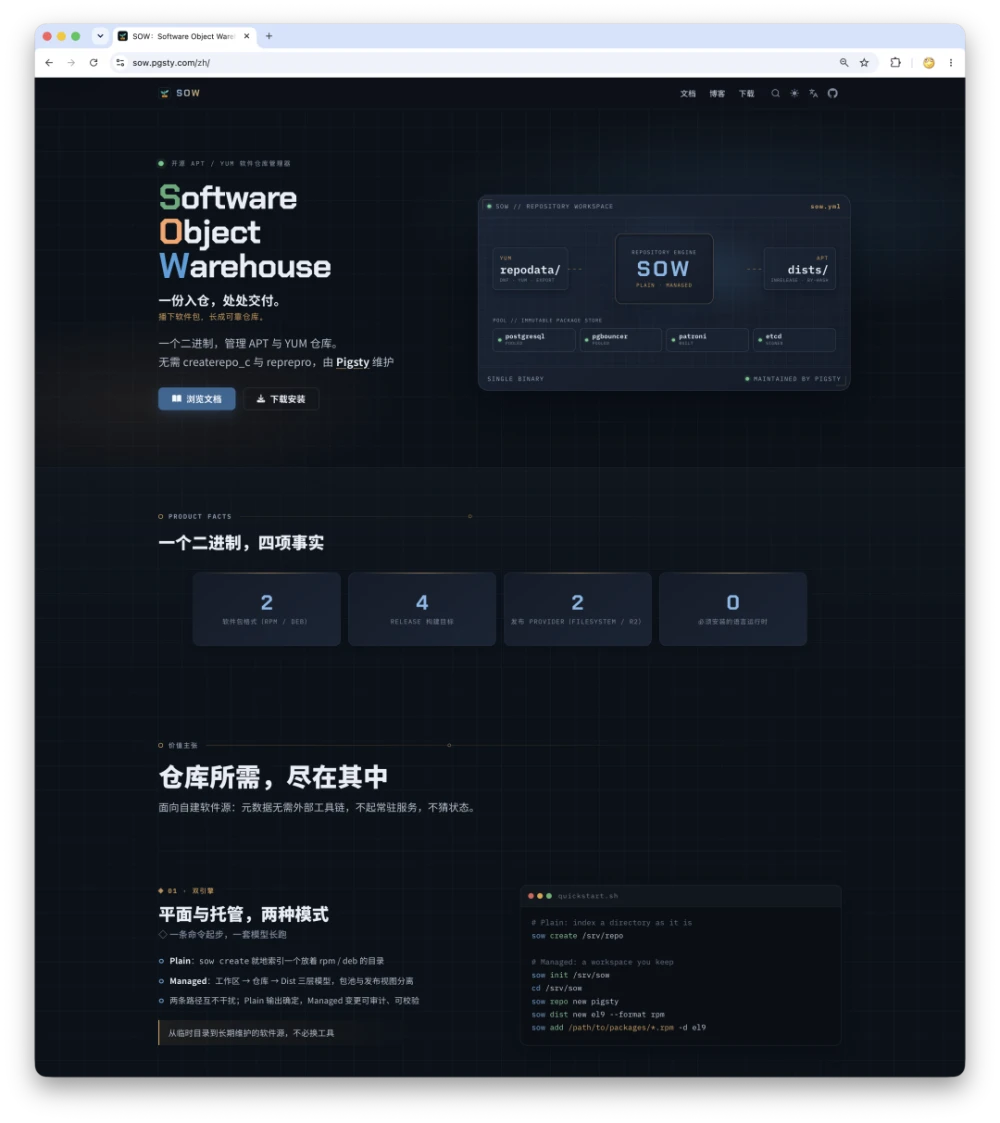 采用 OINK 的 Sow 项目站