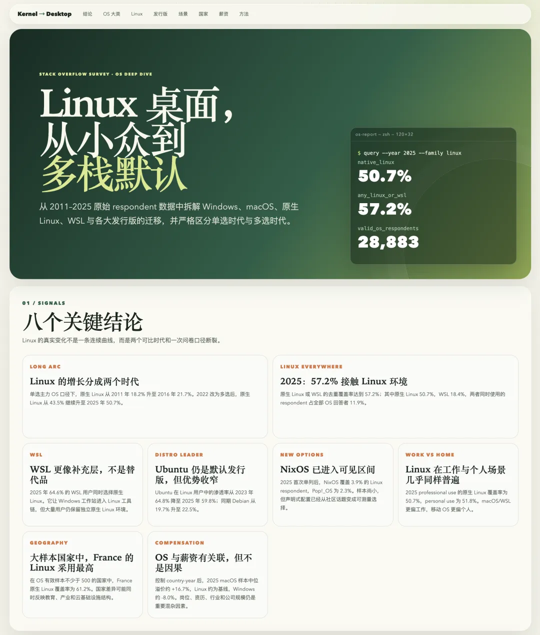 Stack Overflow Linux 桌面调研报告概览