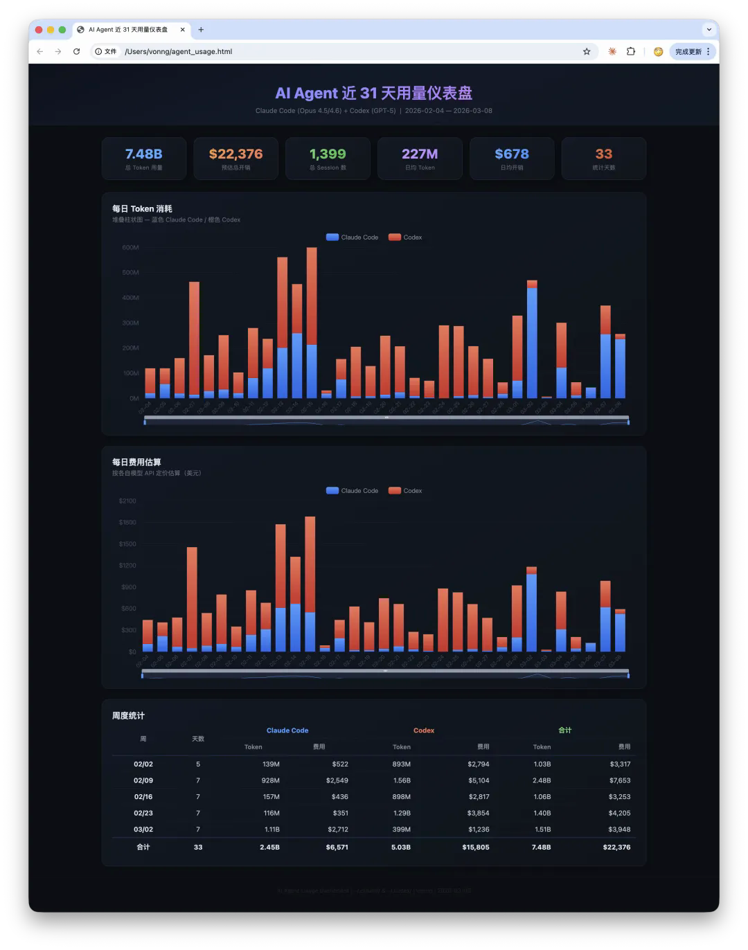 API 按量与订阅模式的成本鸿沟