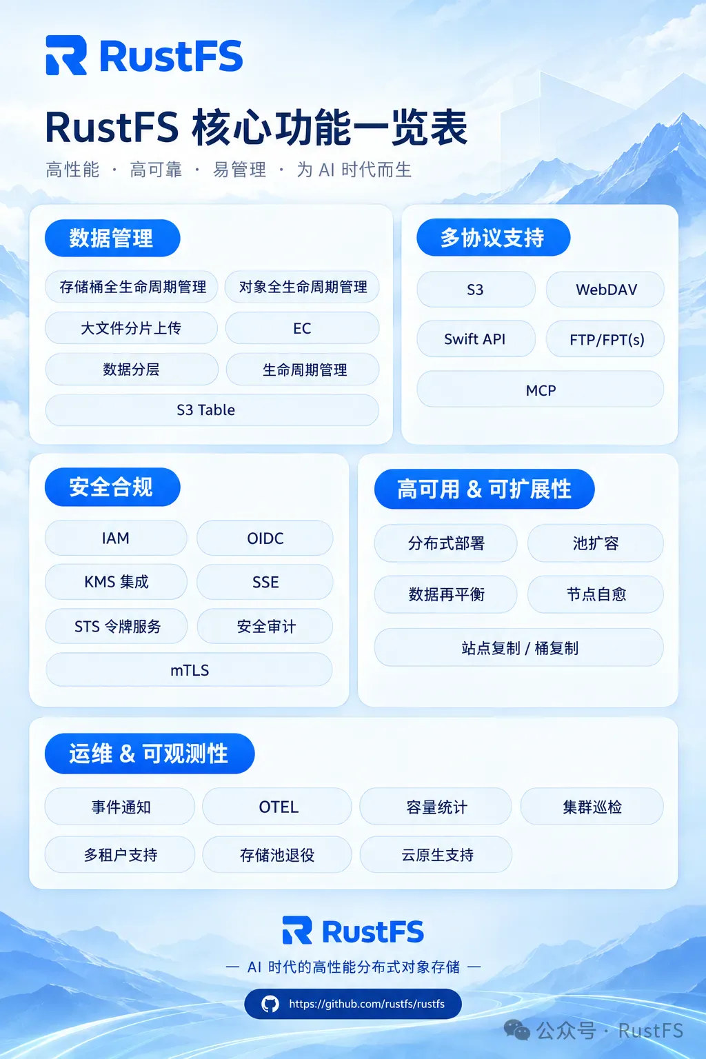 RustFS 核心功能一览：数据管理、多协议接入、安全审计、可靠性与可维护性