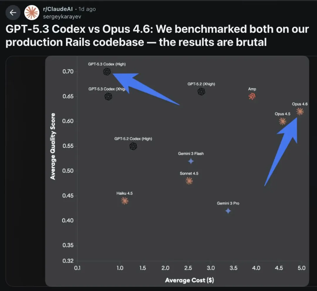 Codex 审查问题示例
