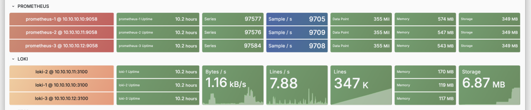 Prometheus Loki Comparison