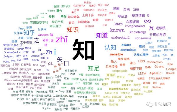 学习知识的几个层次