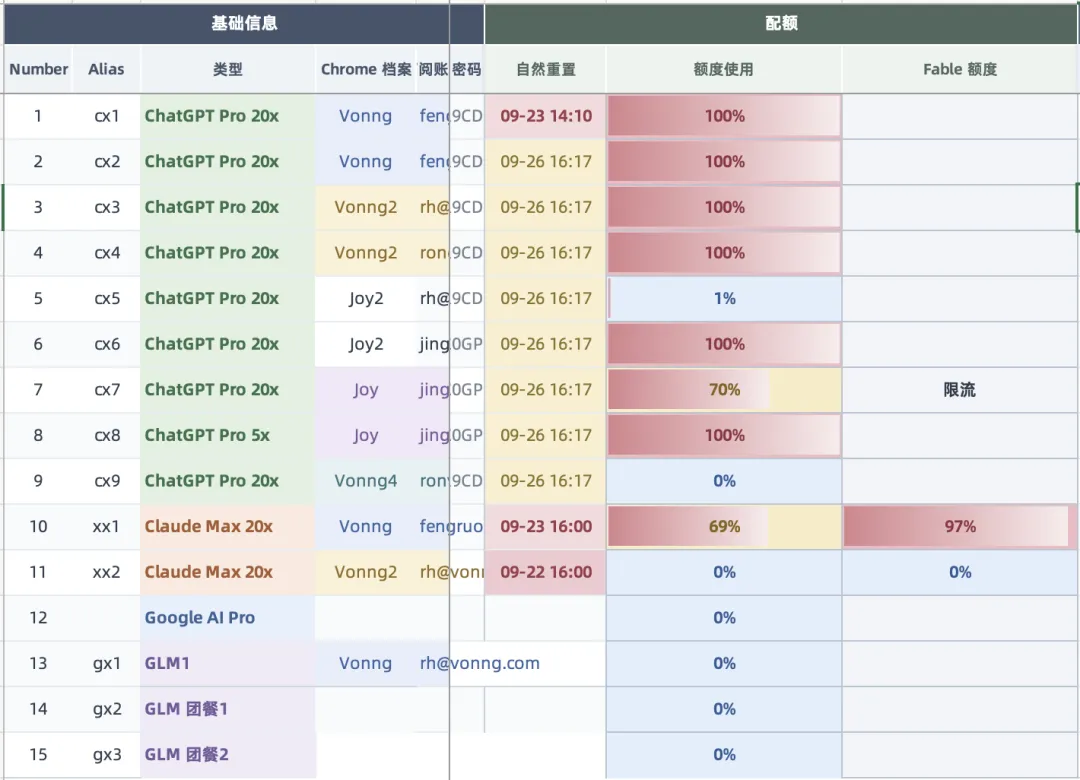AI 订阅与额度使用情况