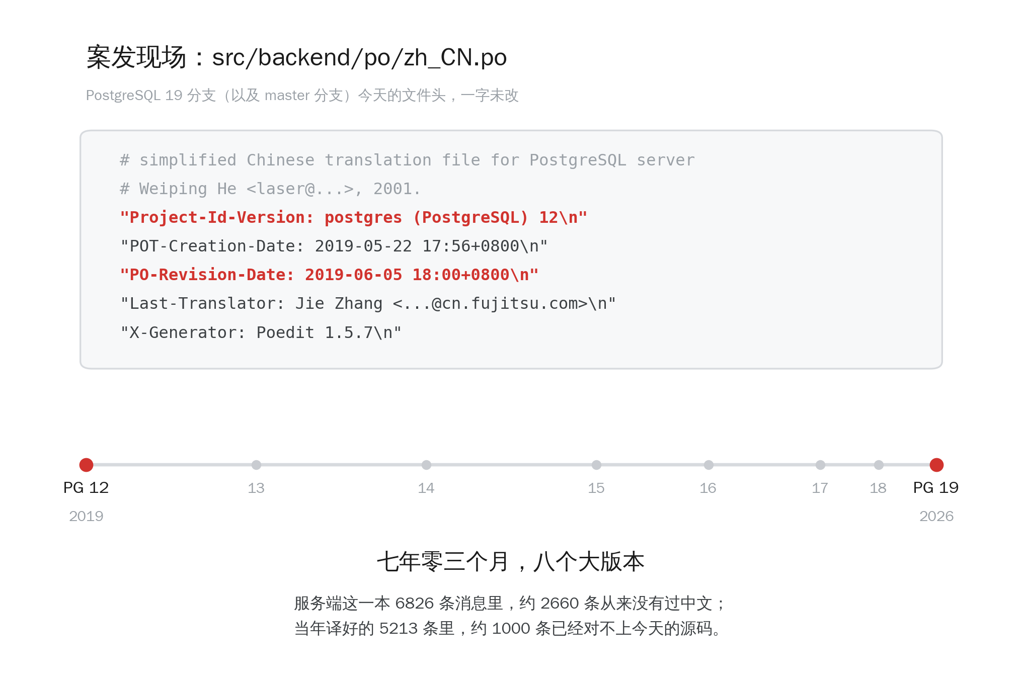 src/backend/po/zh_CN.po 文件头:PO-Revision-Date 停在 2019-06-05,七年零三个月没动过