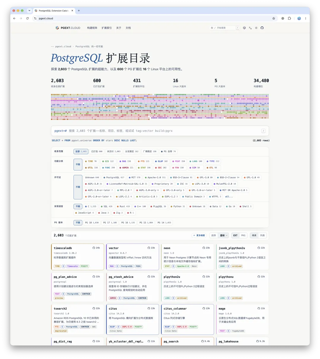 pgext.cloud 的 PostgreSQL 扩展目录与 RPM、DEB 软件包矩阵