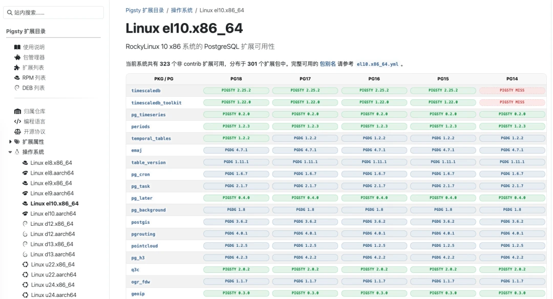 按平台矩阵浏览扩展