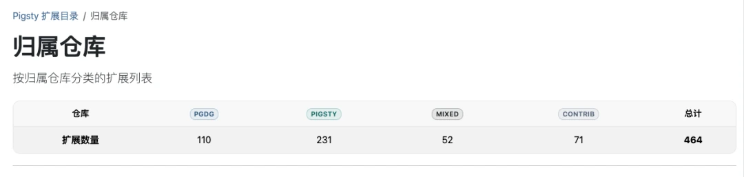 按仓库来源浏览扩展