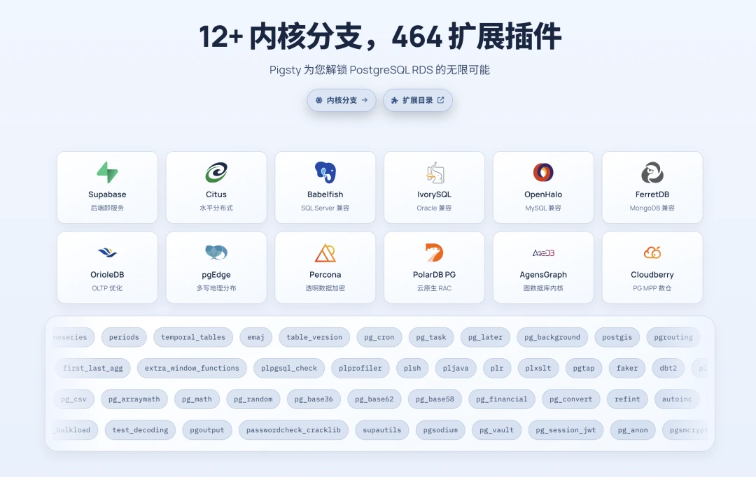 扩展元数据与网站仓库