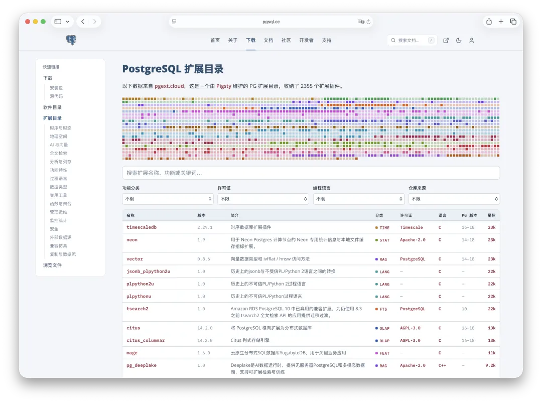 PostgreSQL 中文扩展目录