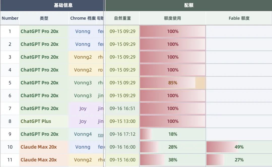 翻译与校对消耗的 AI 订阅额度