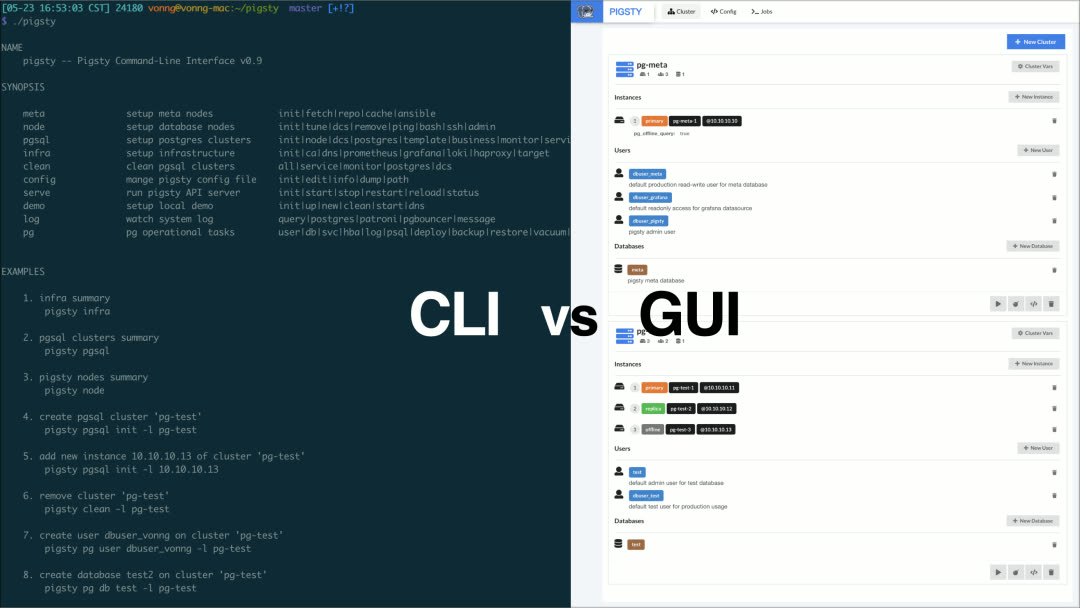 gui